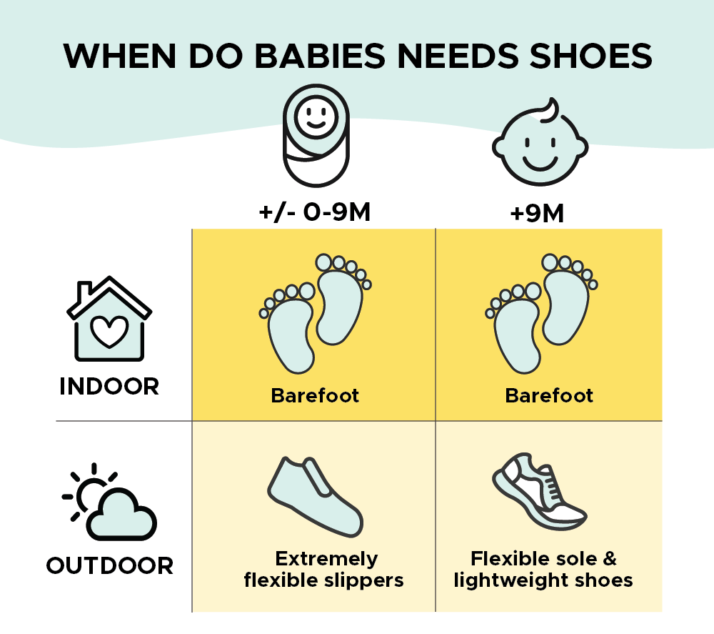 when does babies needs shoes